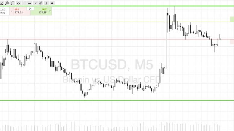 Bitcoin Price Watch; End of the Week Scalps