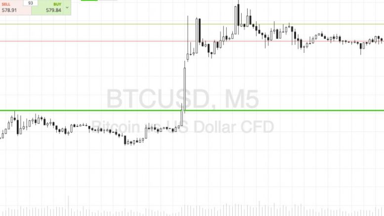 Bitcoin Price Watch; Here’s What’s On Today