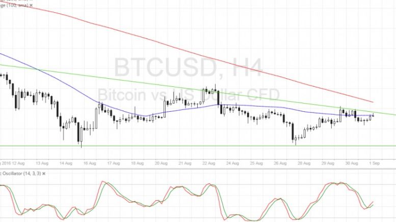 Bitcoin Price Technical Analysis for 09/01/2016 – Back at the Triangle Resistance!