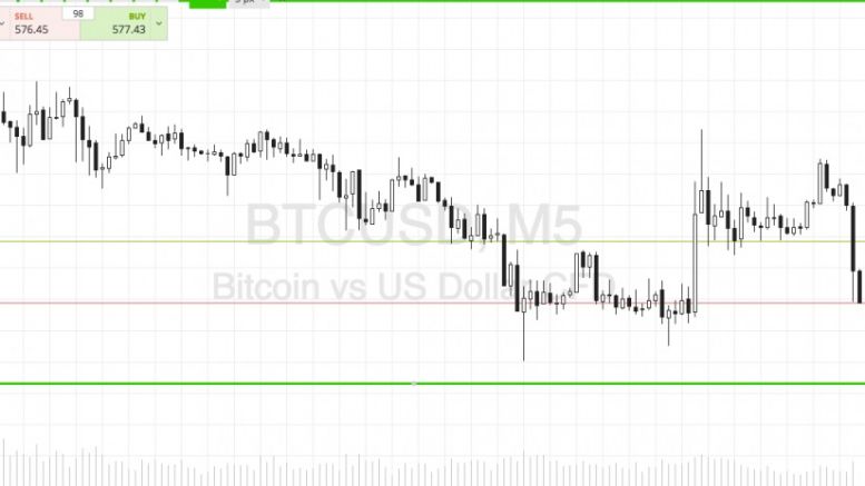 Bitcoin Price Watch; Volatility Ahead?