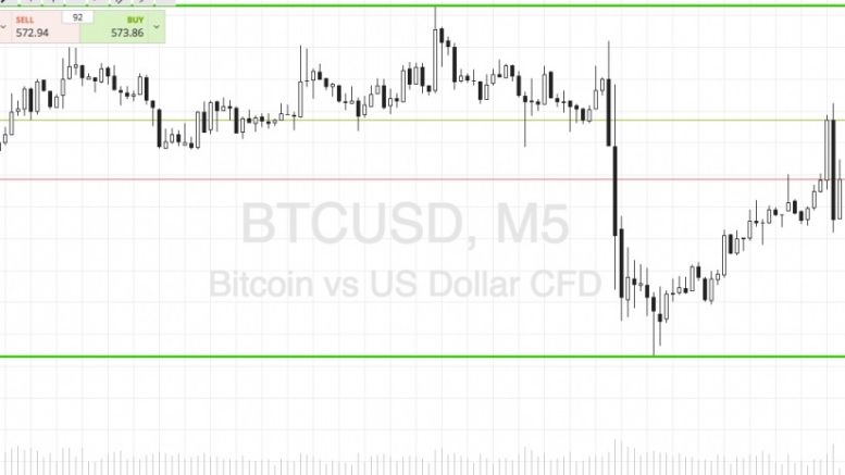 Bitcoin Price Watch; Stop Loss Hit!