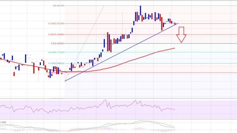 Ethereum Price Technical Analysis – Change In Trend Likely