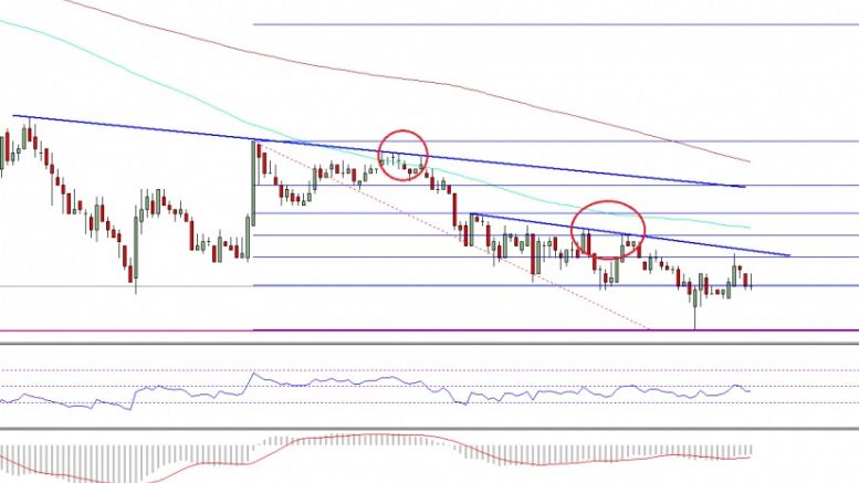 Ethereum Classic Price Technical Analysis – Final Target Hit