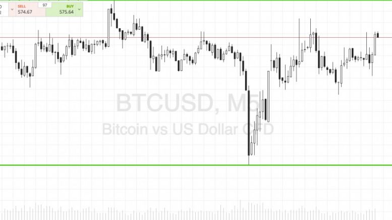 Bitcoin Price Watch; Here’s Our Asian Session Strategy