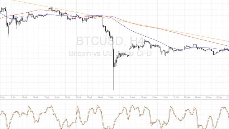 Bitcoin Price Technical Analysis for 09/02/2016 – Make or Break