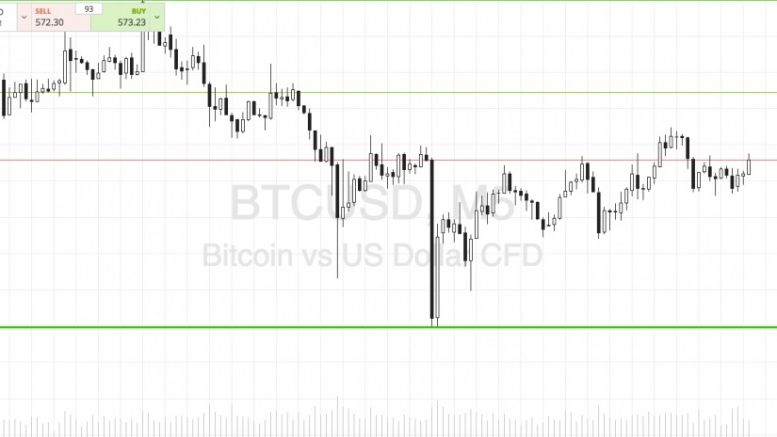 Bitcoin Price Watch; End of Week Profit?