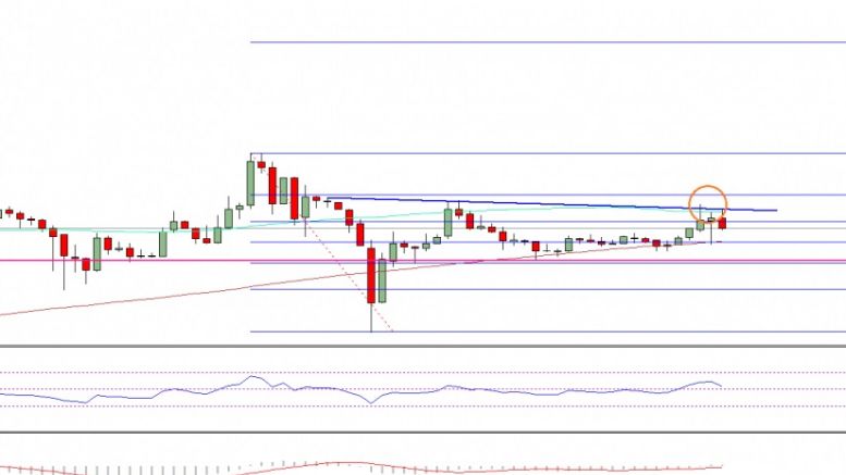 Ethereum Price Weekly Analysis – ETH Made A Minor Top?