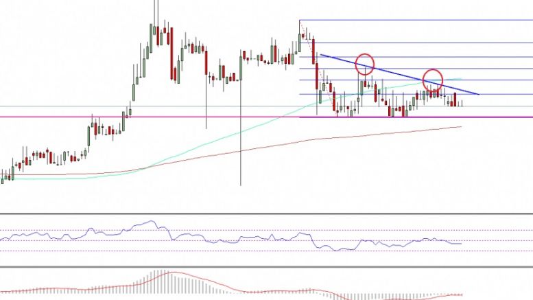 Ethereum Price Technical Analysis – Can ETH Overcomes Sellers