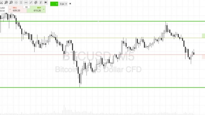 Bitcoin Price Watch; Here Comes The Volume!