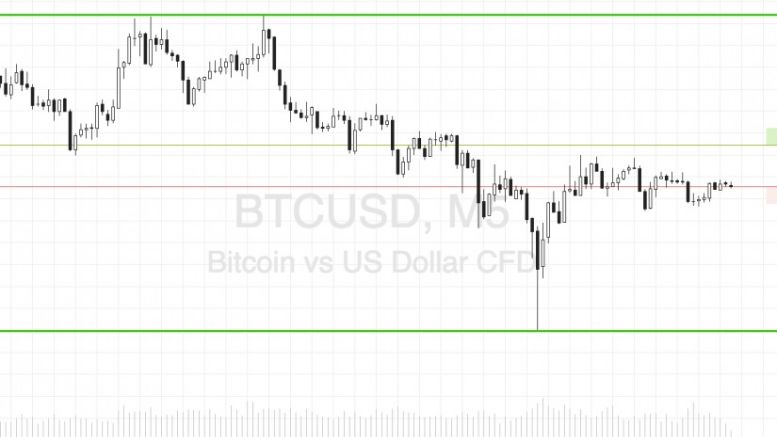 Bitcoin Price Watch; Let The Season Begin…