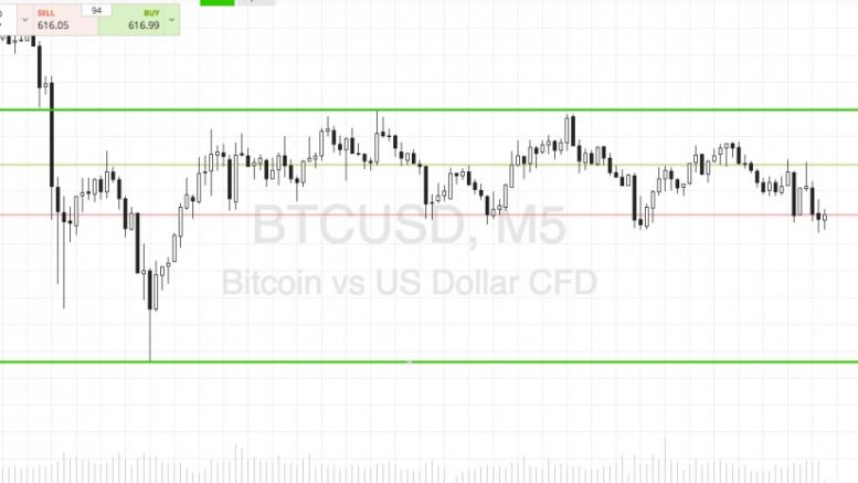 Bitcoin Price Watch; End Of The Week Profits