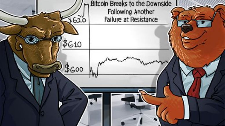 Bitcoin Breaks To The Downside  Following Another Failure At Resistance