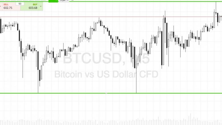 Bitcoin Price Watch; Here Are Tonight’s Scalp Targets