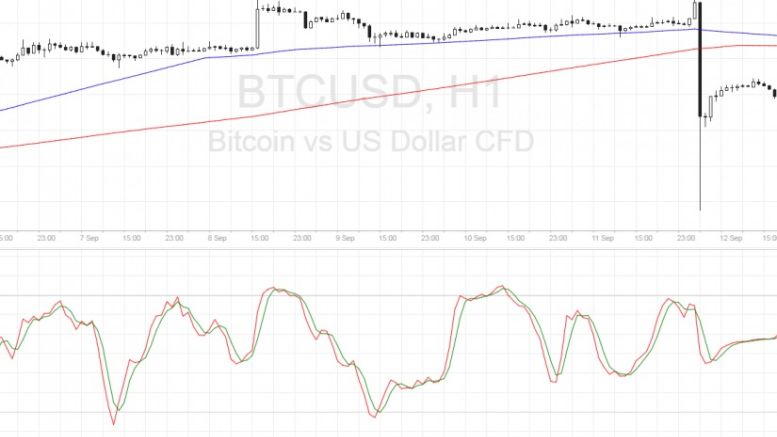 Bitcoin Price Technical Analysis for 09/13/2016 – Pullback to Broken Support?