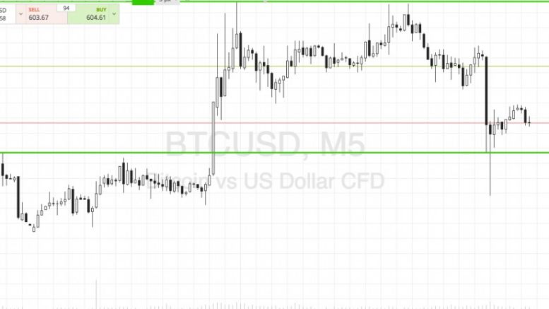 Bitcoin Price Watch; Here’s What’s On This Morning