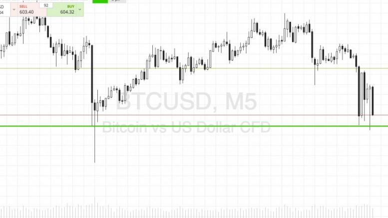 Bitcoin Price Watch; Hold Tight For The Overnight