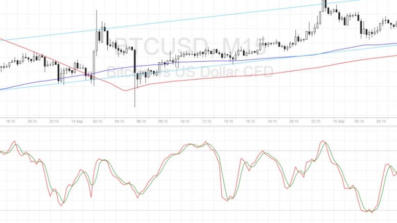 Bitcoin Price Technical Analysis for 09/15/2016 – Channeling Higher