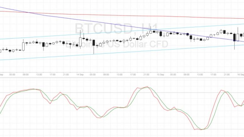 Bitcoin Price Technical Analysis for 09/16/2016 – Bulls Still in Control… For Now