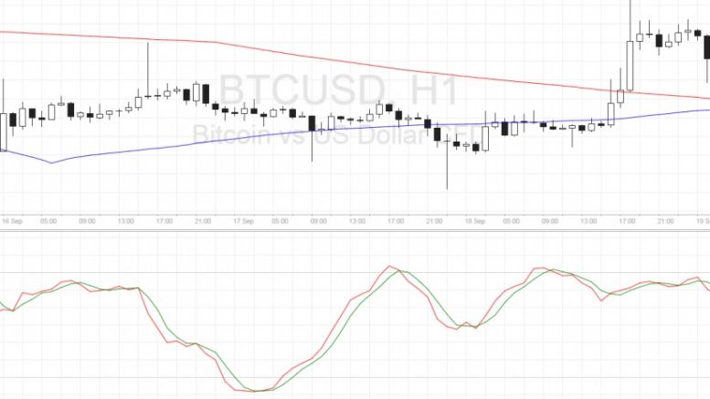 Bitcoin Price Technical Analysis for 09/19/2016 – Bulls Staying Strong!