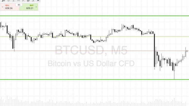 Bitcoin Price Watch; Scalps On For This Evening