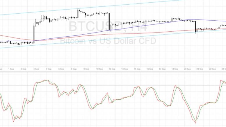 Bitcoin Price Technical Analysis for 09/27/2016 – Bullish Momentum Returning?