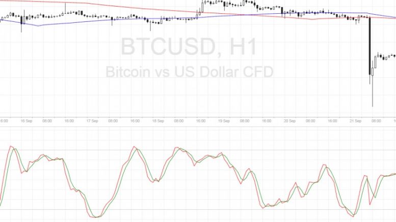 Bitcoin Price Technical Analysis for 09/22/2016 – Selloff Continuation Due?