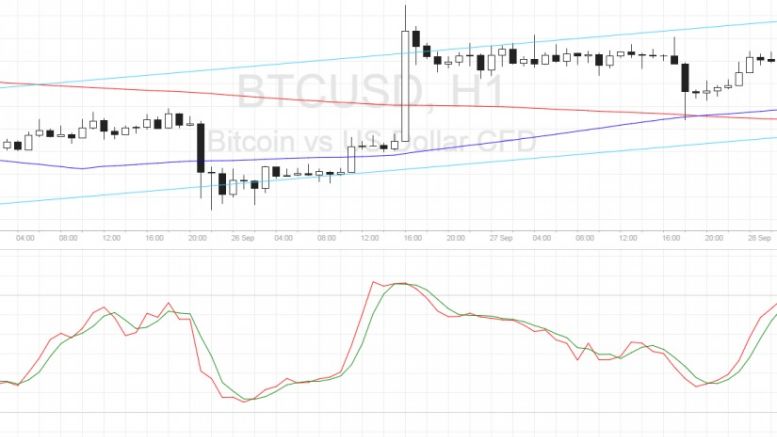 Bitcoin Price Technical Analysis for 09/28/2016 – Bulls Waiting at Channel Support