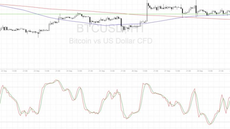 Bitcoin Price Technical Analysis for 09/29/2016 – Sitting on Resistance Turned Support