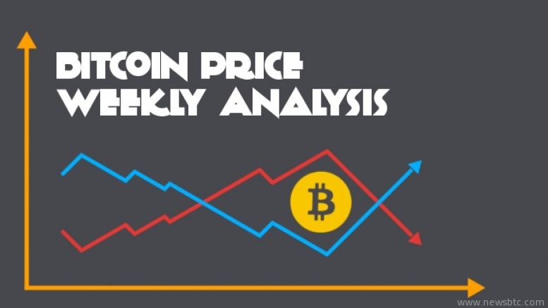 Bitcoin Weekly Price Technical Analysis - More Losses?