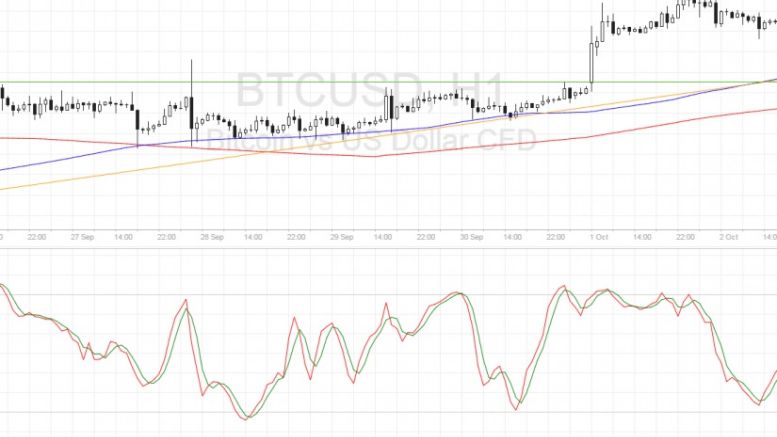 Bitcoin Price Technical Analysis for 10/03/2016 – Time for Another Pullback?