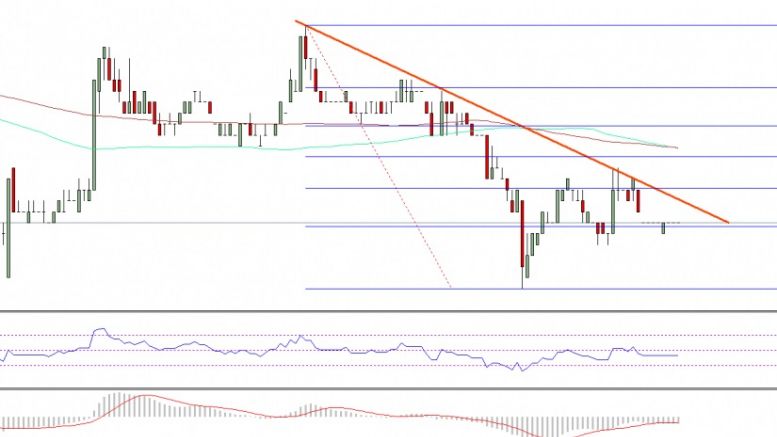 Ethereum Classic Price Technical Analysis – ETC Under Renewed Pressure