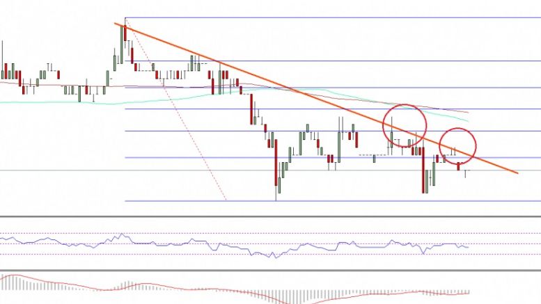 Ethereum Classic Price Technical Analysis – ETC Remains A Sell