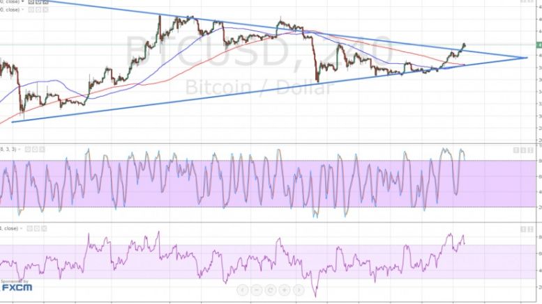 Bitcoin Price Technical Analysis for 18/02/2016 – Finally, A Breakout!