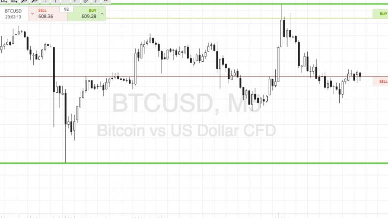 Bitcoin Price Watch; Let’s Get Some Action!