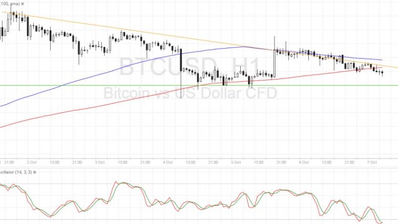 Bitcoin Price Technical Analysis for 10/07/2016 – Small Triangle Pattern