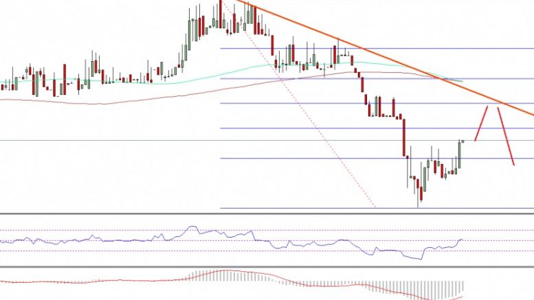 Ethereum Price Technical Analysis – ETH/USD Selling Worked