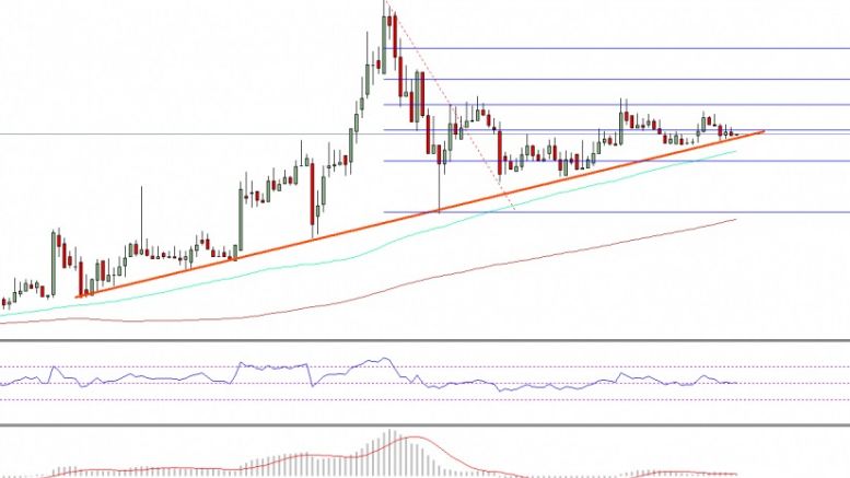 Ethereum Price Weekly Analysis – ETH/USD Testing Crucial Support