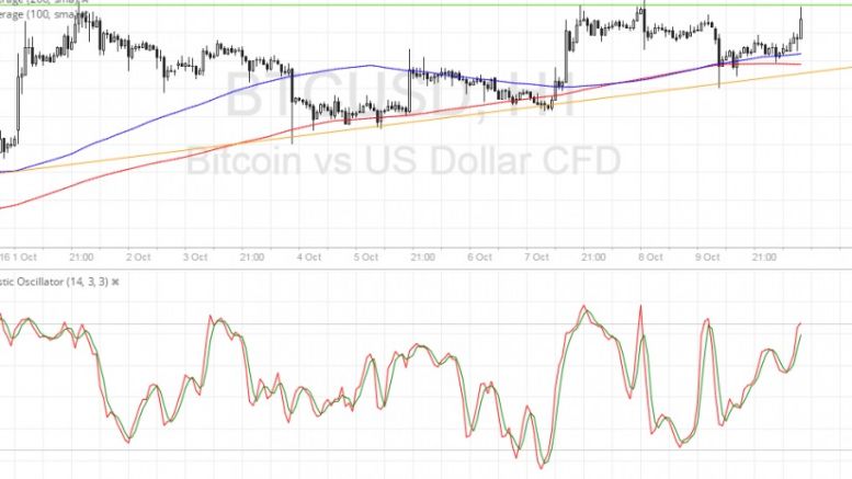 Bitcoin Price Technical Analysis for 10/10/2016 – Ascending Triangle Pattern