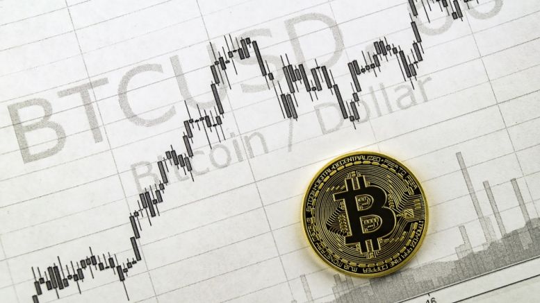 Bitcoin Price Update