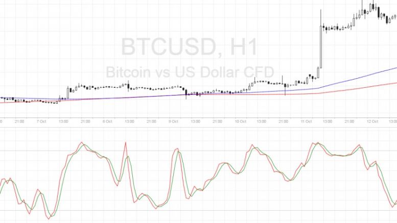 Bitcoin Price Technical Analysis for 10/13/2016 – Buy on Dips?