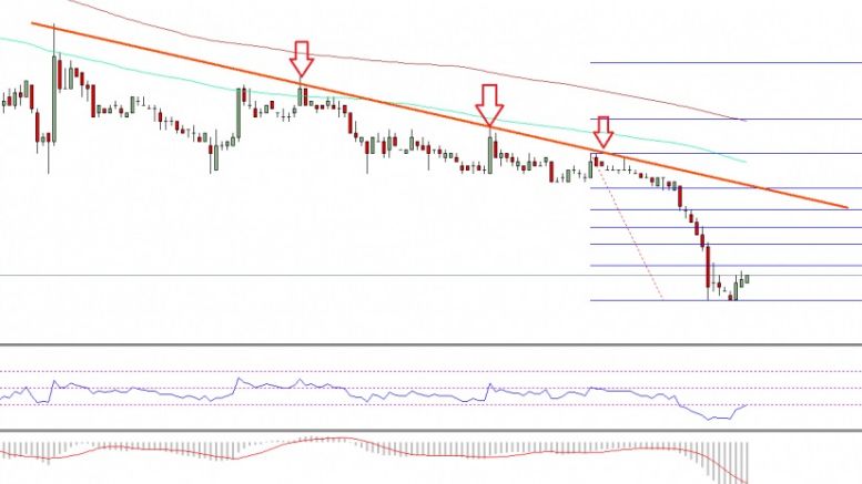 Ethereum Classic Price Technical Analysis – ETC’s Big Picture