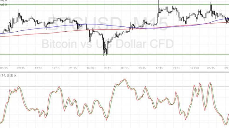 Bitcoin Price Technical Analysis for 10/17/2016 – Breakout Brewing?
