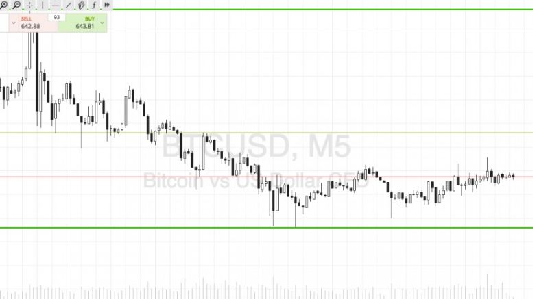 Bitcoin Price Watch; A Fresh Week of Profits Ahead