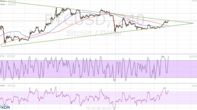 Bitcoin Price Technical Analysis for 17/02/2016 – Testing the Triangle Resistance… Again!