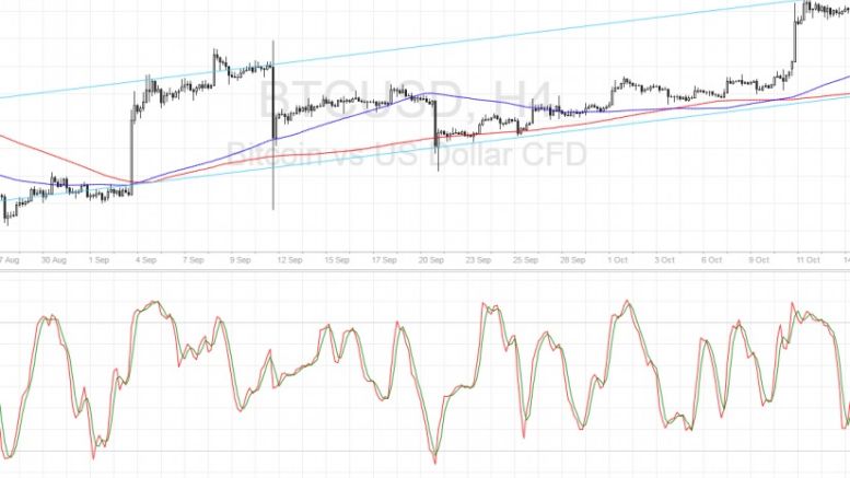 Bitcoin Price Technical Analysis for 10/21/2016 – Bulls Waiting at Area of Interest
