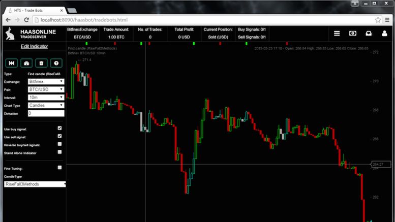 Haasbot 2.2 Pushes the Boundaries of Cryptocurrency Trading Automation Innovation