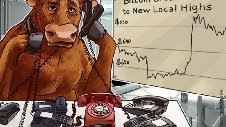 Bitcoin Breaks Out to New Local Highs on the Back of Chinese Yuan Devaluation