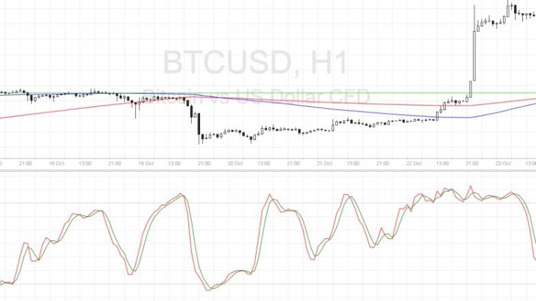 Bitcoin Price Technical Analysis for 10/24/2016 – Another Pullback Opportunity!