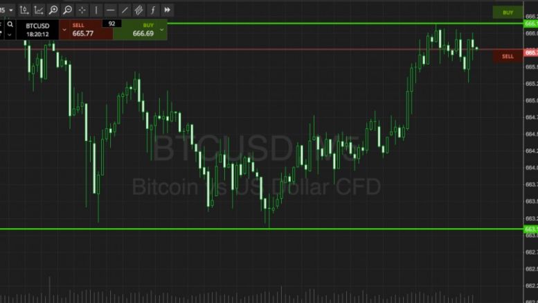 Bitcoin Price Watch; Let’s Get Some Upside Action Going