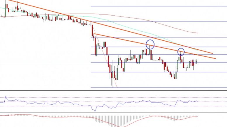 Ethereum Price Technical Analysis – Another Failed Attempt